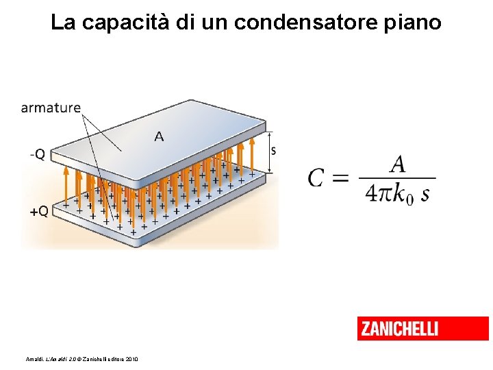 La capacità di un condensatore piano Amaldi, L’Amaldi 2. 0 © Zanichelli editore 2010
