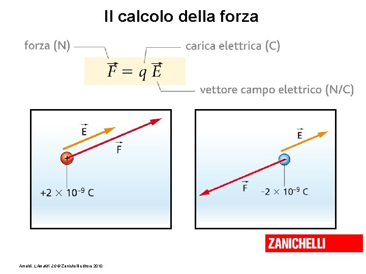 Il calcolo della forza Amaldi, L’Amaldi 2. 0 © Zanichelli editore 2010 
