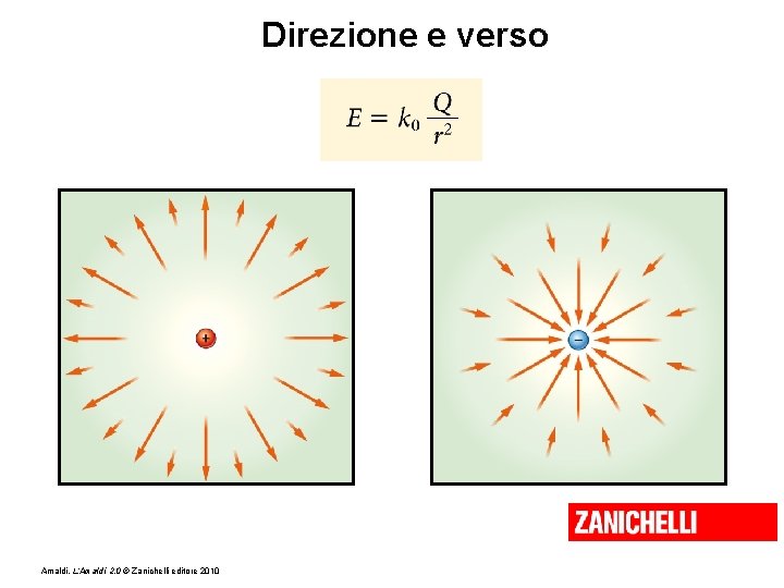 Direzione e verso Amaldi, L’Amaldi 2. 0 © Zanichelli editore 2010 