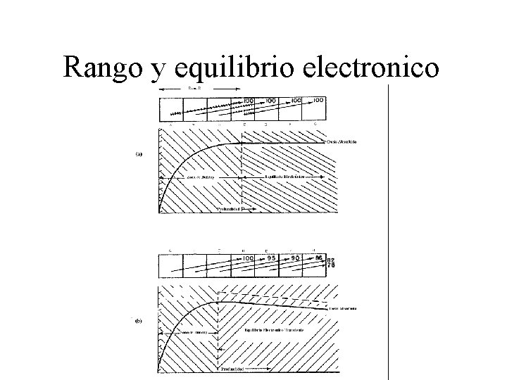 Rango y equilibrio electronico 