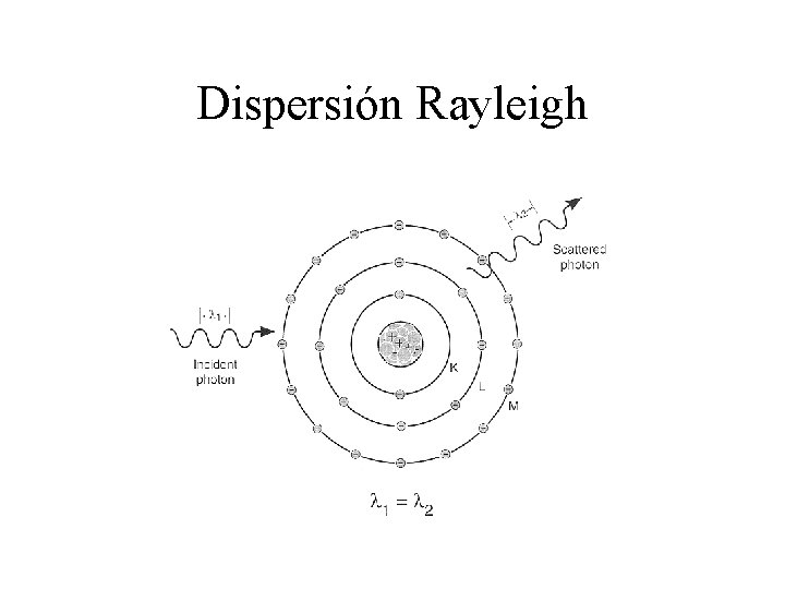 Dispersión Rayleigh 