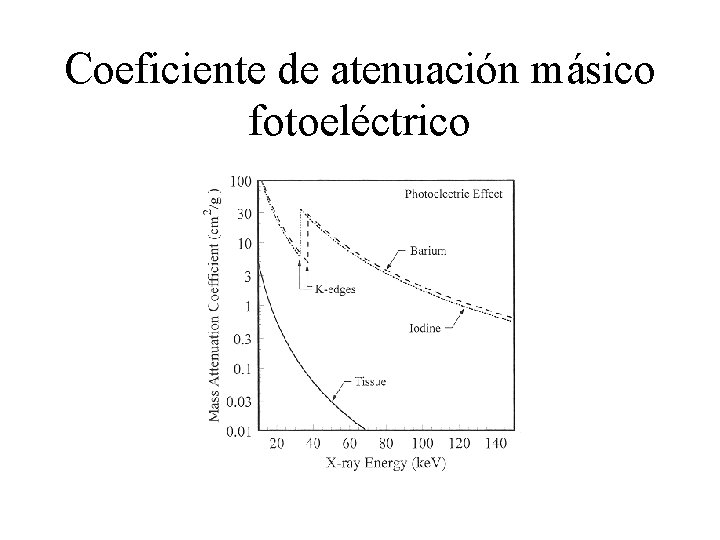 Coeficiente de atenuación másico fotoeléctrico 