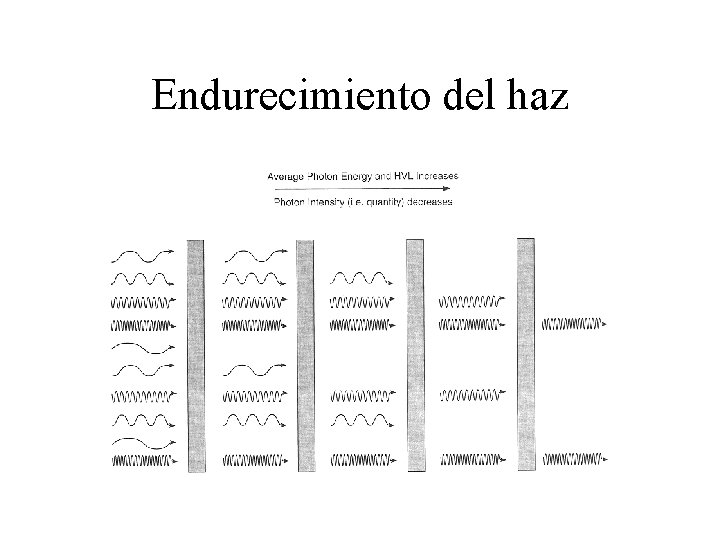 Endurecimiento del haz 