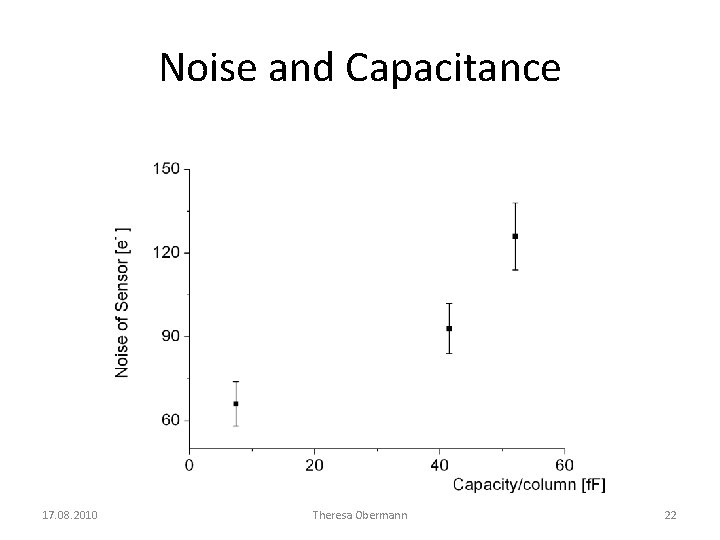 Noise and Capacitance 17. 08. 2010 Theresa Obermann 22 