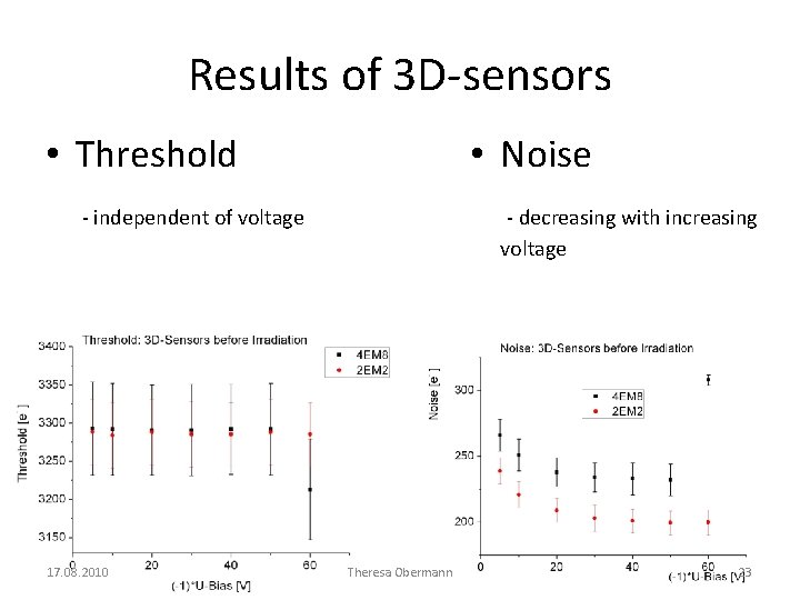 Results of 3 D-sensors • Threshold • Noise - independent of voltage 17. 08.