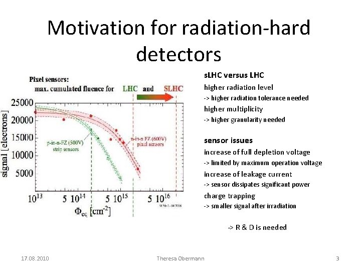 Motivation for radiation-hard detectors s. LHC versus LHC higher radiation level -> higher radiation