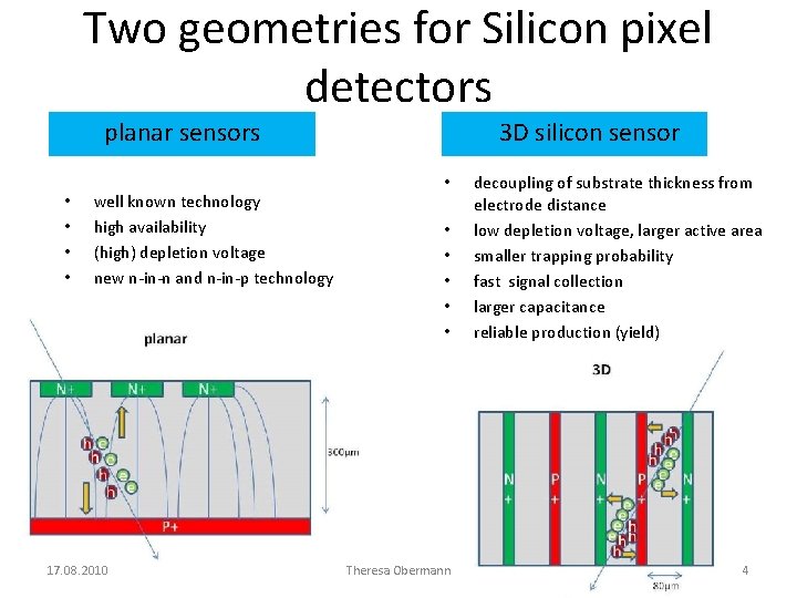 Two geometries for Silicon pixel detectors planar sensors • • well known technology high