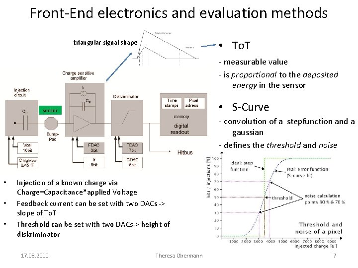 Front-End electronics and evaluation methods • To. T triangular signal shape - measurable value
