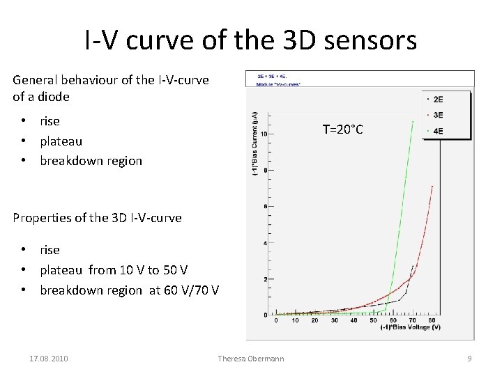 I-V curve of the 3 D sensors General behaviour of the I-V-curve of a