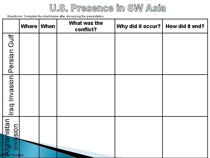 U. S. Presence in SW Asia Directions: Complete the chart below after discussing the