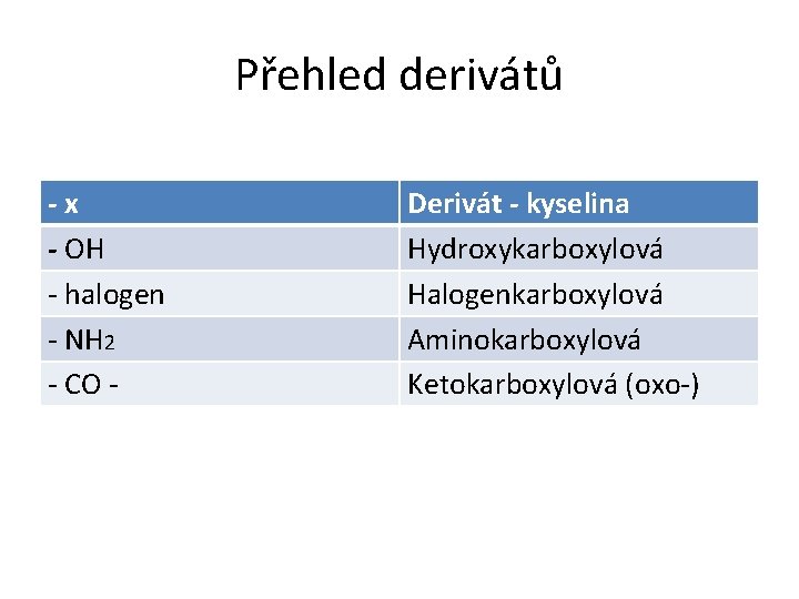 Přehled derivátů -x - OH - halogen - NH 2 - CO - Derivát