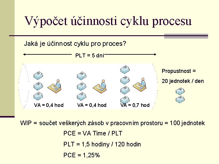 Výpočet účinnosti cyklu procesu Jaká je účinnost cyklu proces? PLT = 5 dní Propustnost