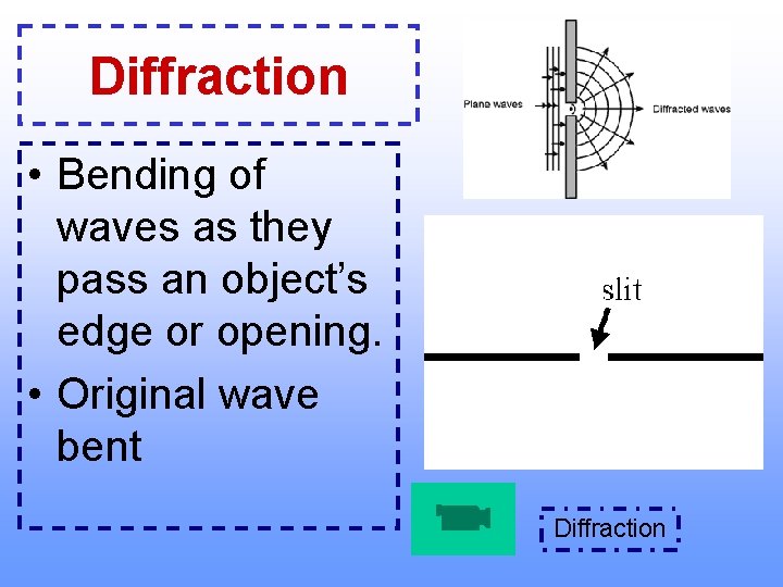 Diffraction • Bending of waves as they pass an object’s edge or opening. • Diffraction • Bending of waves as they pass an object’s edge or opening. •