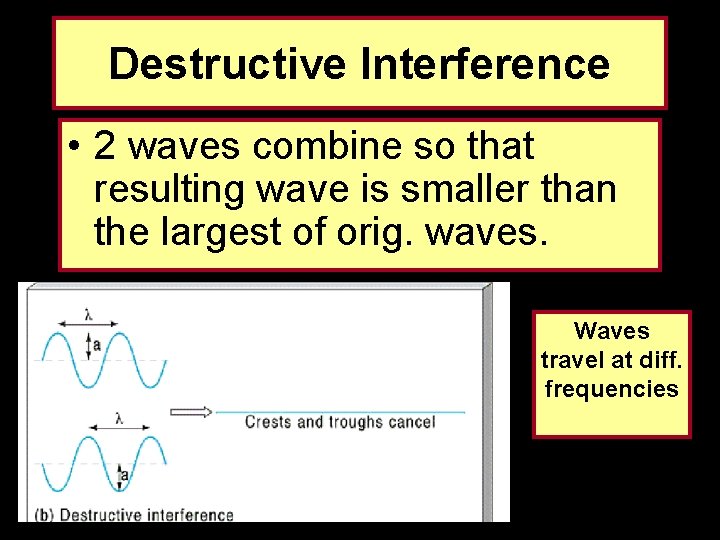 Destructive Interference • 2 waves combine so that resulting wave is smaller than the Destructive Interference • 2 waves combine so that resulting wave is smaller than the