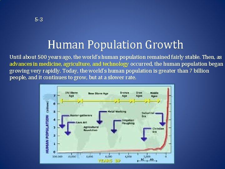 5 -3 Human Population Growth Until about 500 years ago, the world’s human population