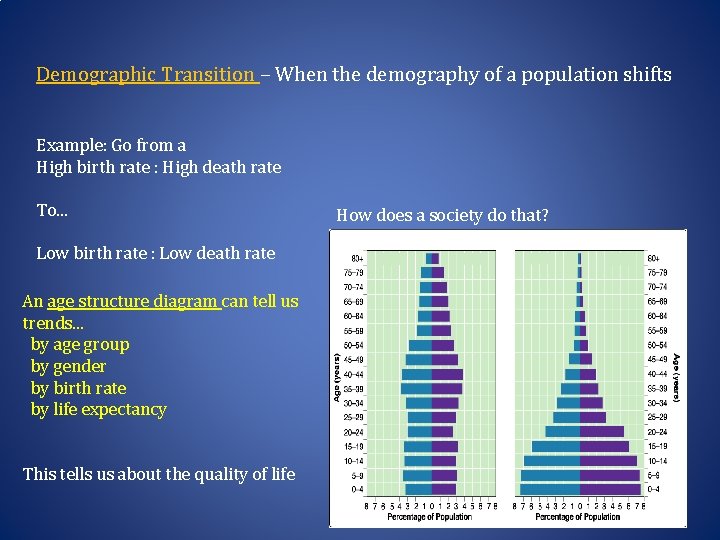 Demographic Transition – When the demography of a population shifts Example: Go from a