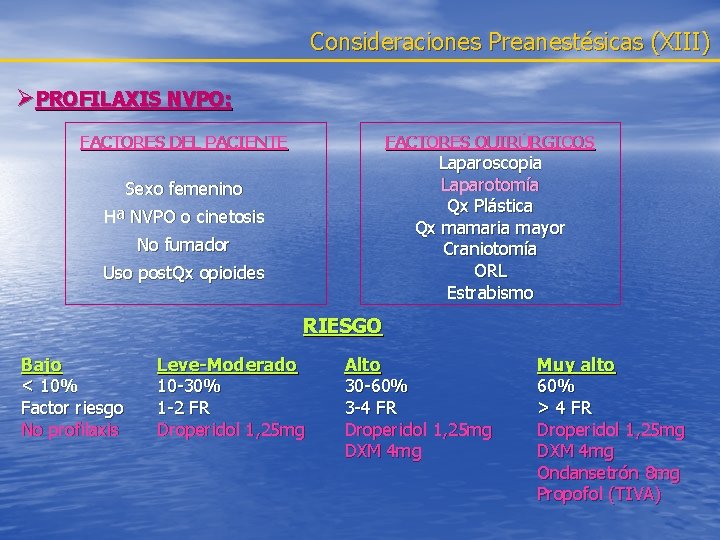 Consideraciones Preanestésicas (XIII) ØPROFILAXIS NVPO: FACTORES DEL PACIENTE FACTORES QUIRÚRGICOS Laparoscopia Laparotomía Qx Plástica