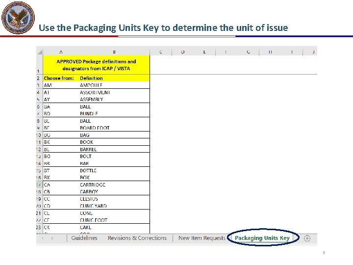Use the Packaging Units Key to determine the unit of issue 7 Use the Packaging Units Key to determine the unit of issue 7