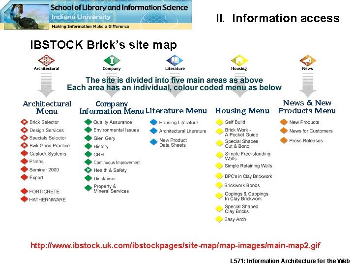 II. Information access IBSTOCK Brick’s site map http: //www. ibstock. uk. com/ibstockpages/site-map/map-images/main-map 2. gif