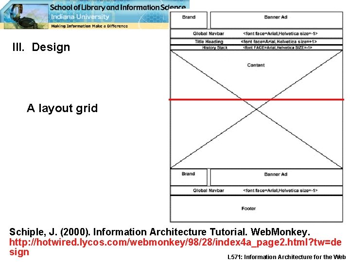 III. Design A layout grid Schiple, J. (2000). Information Architecture Tutorial. Web. Monkey. http: