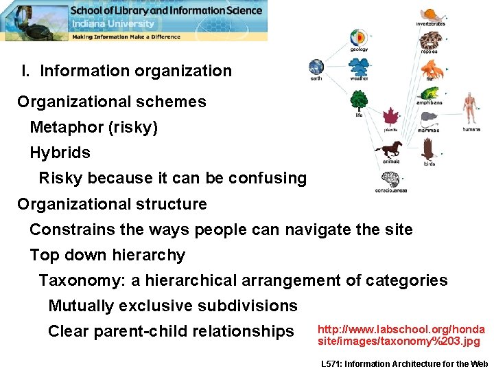 I. Information organization Organizational schemes Metaphor (risky) Hybrids Risky because it can be confusing