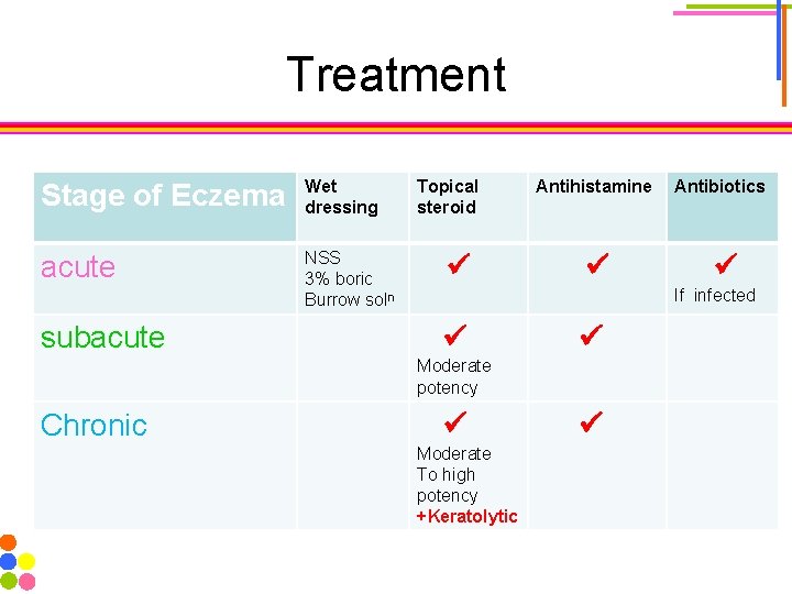 Treatment Stage of Eczema Wet dressing acute NSS 3% boric Burrow soln subacute Topical