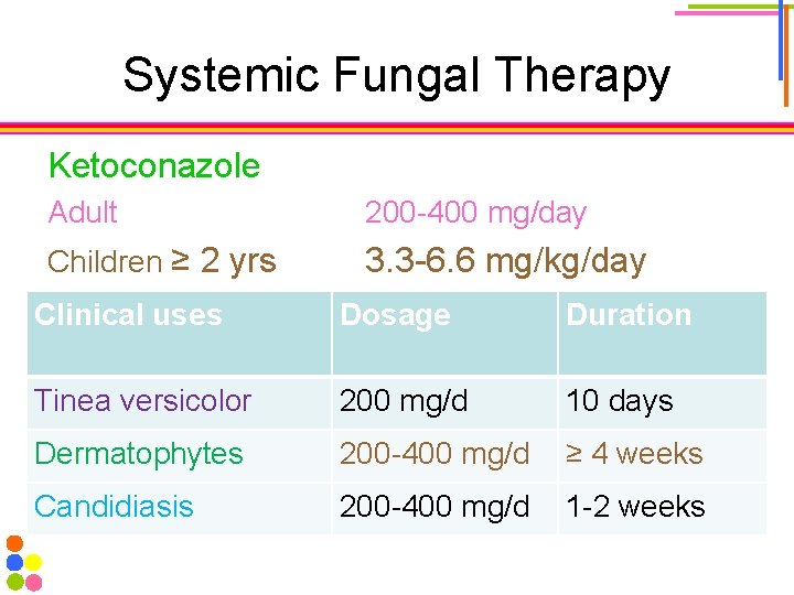 Systemic Fungal Therapy Ketoconazole Adult 200 -400 mg/day Children ≥ 2 yrs 3. 3