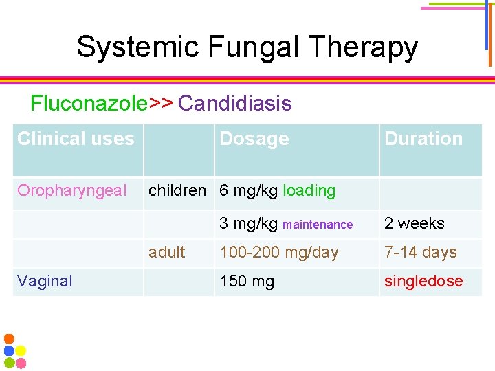 Systemic Fungal Therapy Fluconazole>> Candidiasis Clinical uses Oropharyngeal Dosage children 6 mg/kg loading adult