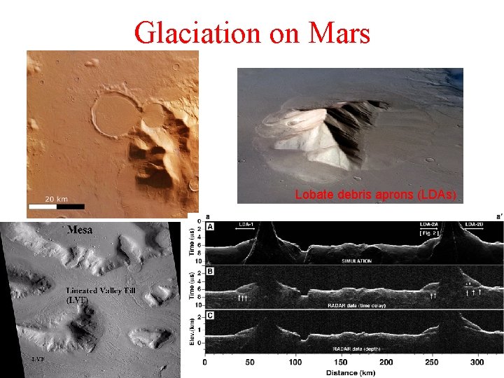 Glaciation on Mars Lobate debris aprons (LDAs) 