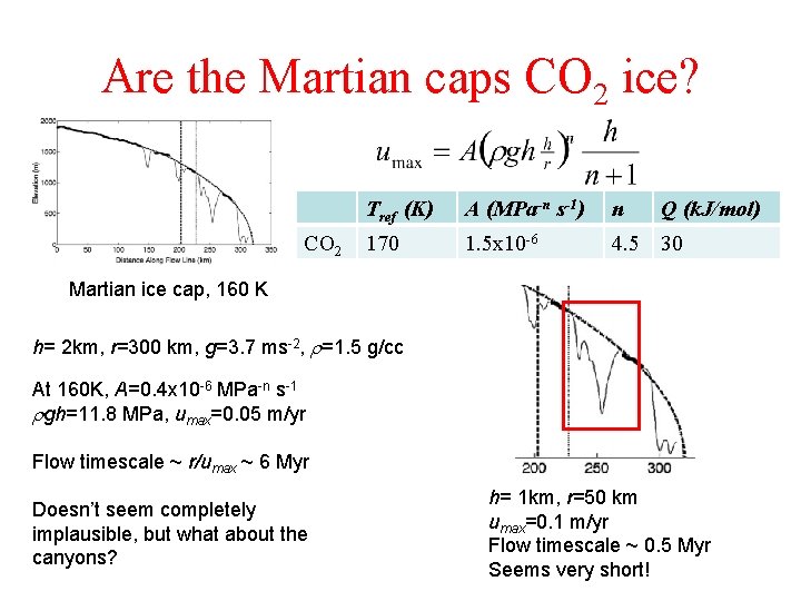 Are the Martian caps CO 2 ice? CO 2 Tref (K) A (MPa-n s-1)