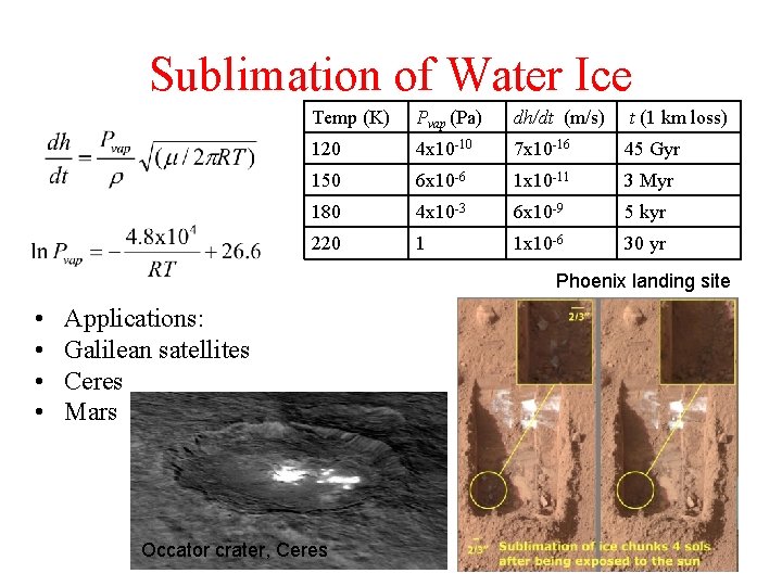 Sublimation of Water Ice Temp (K) Pvap (Pa) dh/dt (m/s) t (1 km loss)