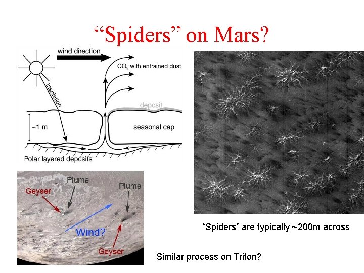 “Spiders” on Mars? “Spiders” are typically ~200 m across Similar process on Triton? 