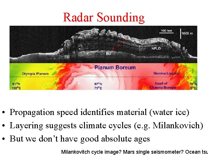 Radar Sounding • Propagation speed identifies material (water ice) • Layering suggests climate cycles