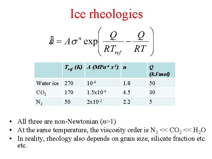 Ice rheologies Tref (K) A (MPa-n s-1) n Q (k. J/mol) Water ice 270