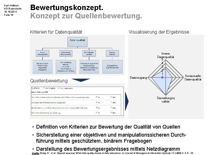 Karl Krziwon HS Rosenheim 15. 10. 2011 Folie 15 Bewertungskonzept. Konzept zur Quellenbewertung. Kriterien