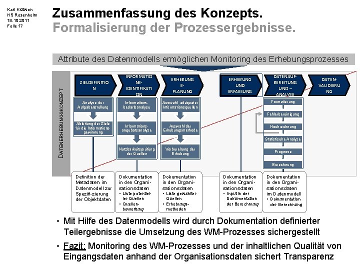 Zusammenfassung des Konzepts. Formalisierung der Prozessergebnisse. Attribute des Datenmodells ermöglichen Monitoring des Erhebungsprozesses DATENERHEBUNGSKONZEPT