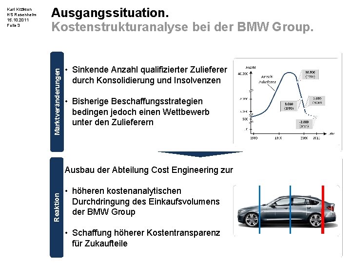 Marktveränderungen Ausgangssituation. Kostenstrukturanalyse bei der BMW Group. • Sinkende Anzahl qualifizierter Zulieferer durch Konsolidierung