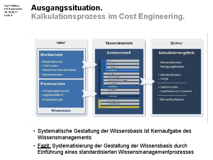 Karl Krziwon HS Rosenheim 15. 10. 2011 Folie 4 Ausgangssituation. Kalkulationsprozess im Cost Engineering.