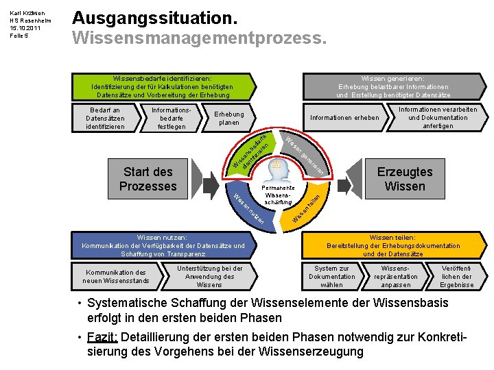 Ausgangssituation. Wissensmanagementprozess. Wissen generieren: Erhebung belastbarer Informationen und Erstellung benötigter Datensätze Wissensbedarfe identifizieren: Identifizierung