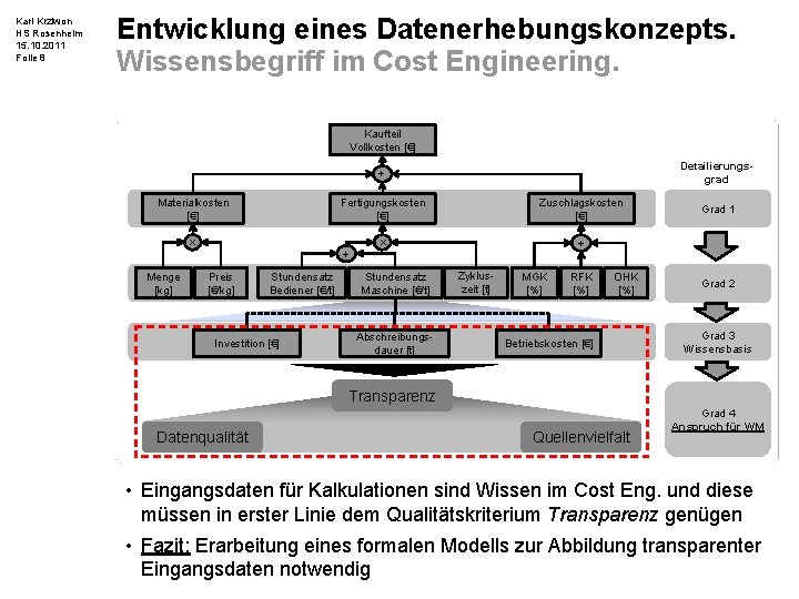 Karl Krziwon HS Rosenheim 15. 10. 2011 Folie 8 Entwicklung eines Datenerhebungskonzepts. Wissensbegriff im