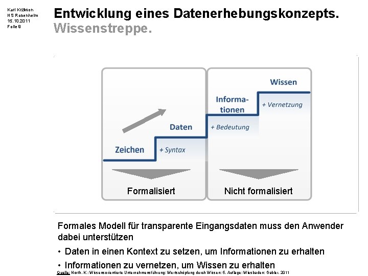 Karl Krziwon HS Rosenheim 15. 10. 2011 Folie 9 Entwicklung eines Datenerhebungskonzepts. Wissenstreppe. Formalisiert