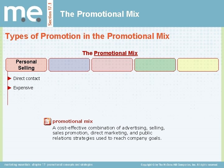 Section 17. 1 The Promotional Mix Types of Promotion in the Promotional Mix The