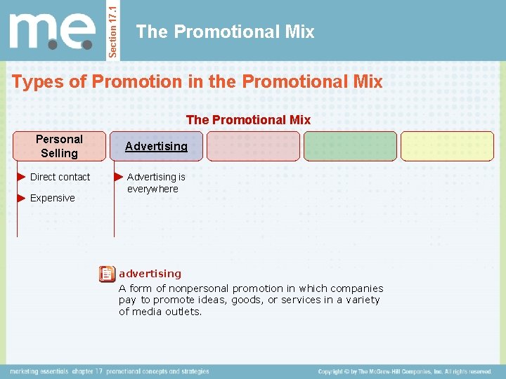 Section 17. 1 The Promotional Mix Types of Promotion in the Promotional Mix The