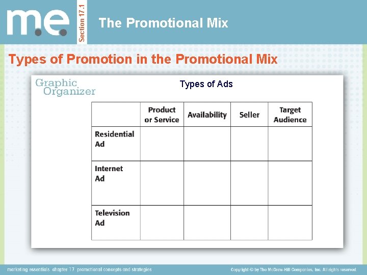 Section 17. 1 The Promotional Mix Types of Promotion in the Promotional Mix Types