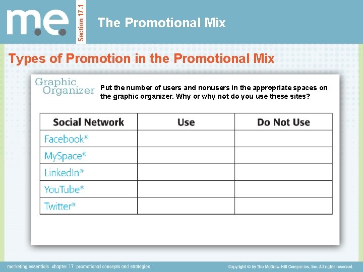 Section 17. 1 The Promotional Mix Types of Promotion in the Promotional Mix Put