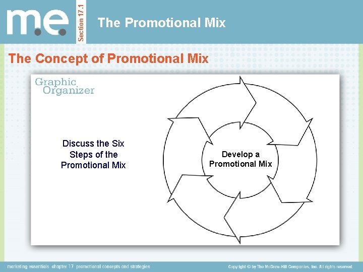 Section 17. 1 The Promotional Mix The Concept of Promotional Mix Discuss the Six