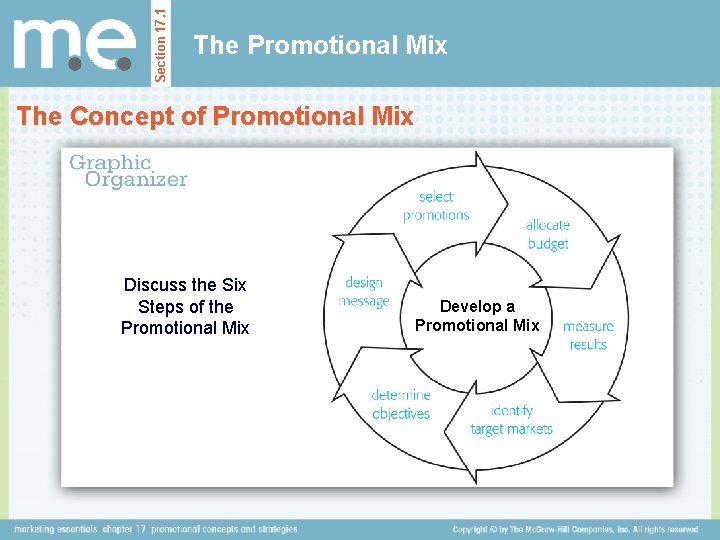 Section 17. 1 The Promotional Mix The Concept of Promotional Mix Discuss the Six