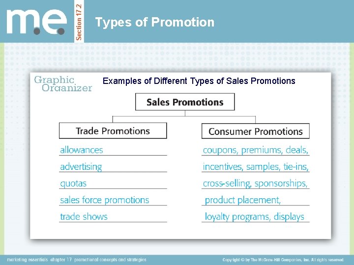 Section 17. 2 Types of Promotion Examples of Different Types of Sales Promotions -