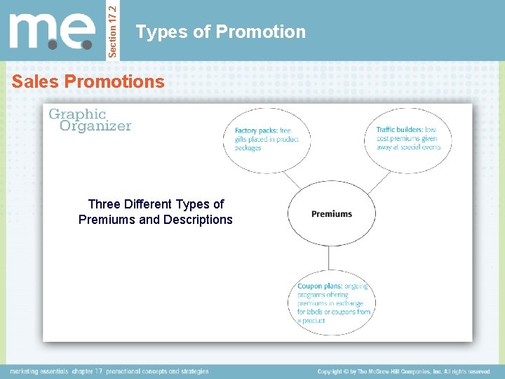 Section 17. 2 Types of Promotion Sales Promotions Three Different Types of Premiums and