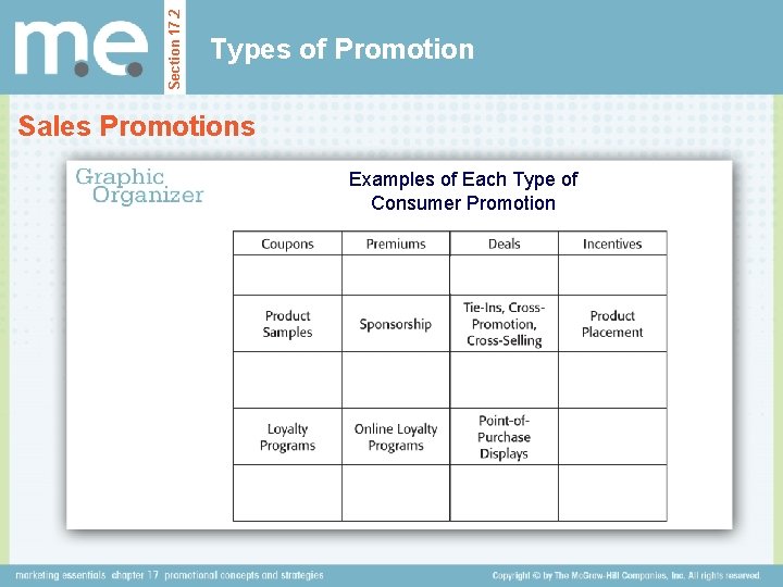 Section 17. 2 Types of Promotion Sales Promotions Examples of Each Type of Consumer